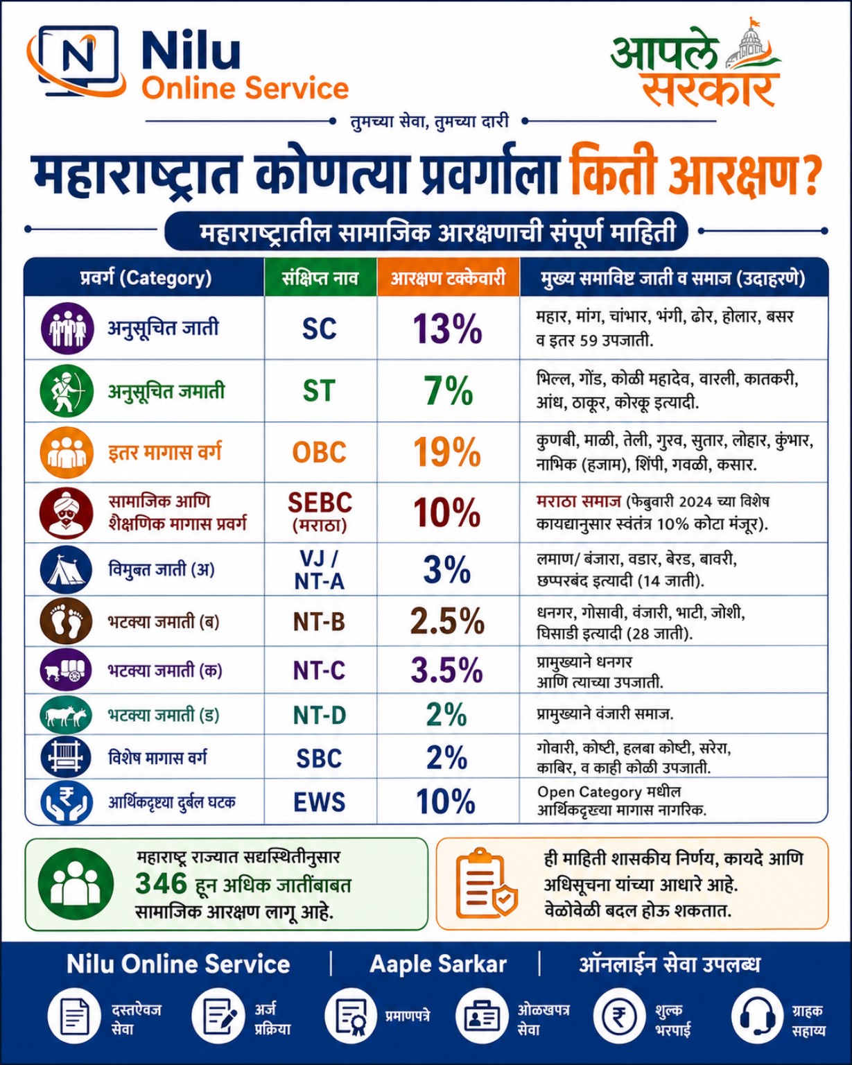 Service Poster 19